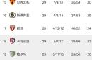 罗马主场-险胜那不勒斯，攀升积分榜的简单介绍