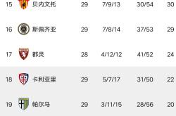 罗马主场-险胜那不勒斯，攀升积分榜的简单介绍