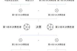 球队战斗力不足，教练组需寻找解决方案