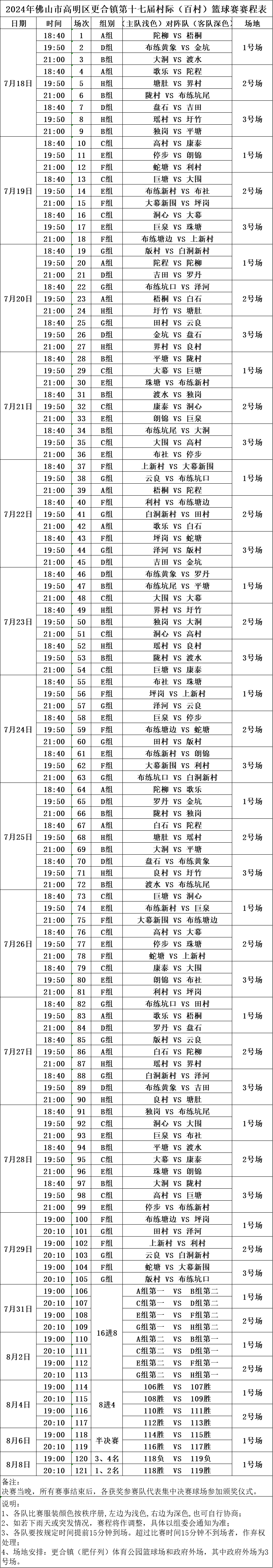 关于东京奥运篮球比赛将于月开幕，赛程确认的信息